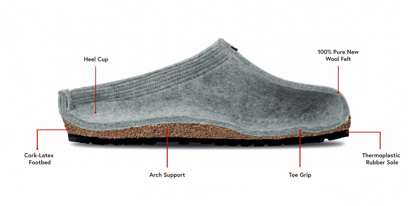 Inside Haflinger Grizzly Clogs